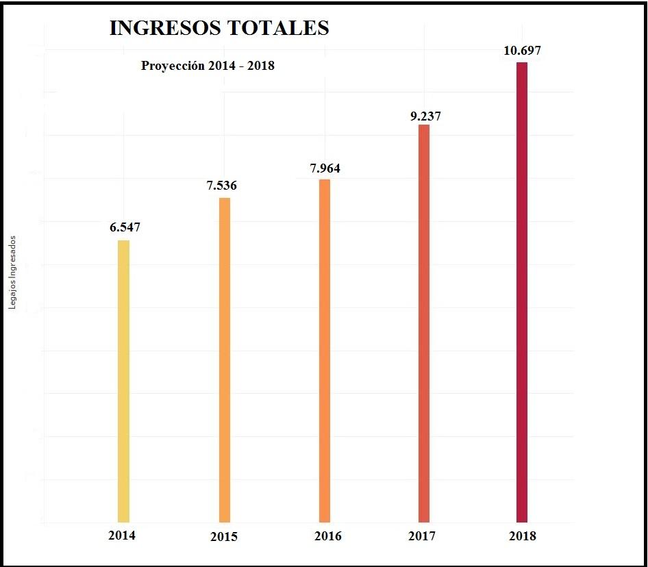 progresion-2014-2018